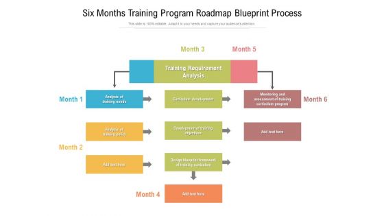 Six Months Training Program Roadmap Blueprint Process Rules