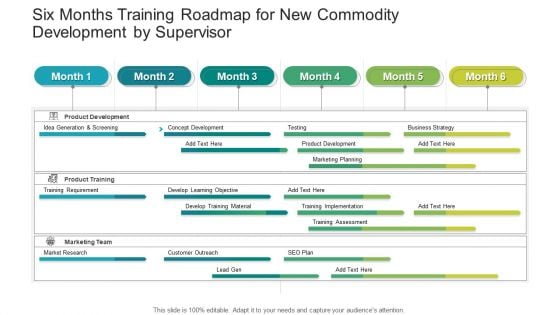 Six Months Training Roadmap For New Commodity Development By Supervisor Diagrams