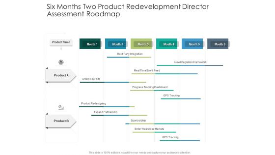 Six Months Two Product Redevelopment Director Assessment Roadmap Slides