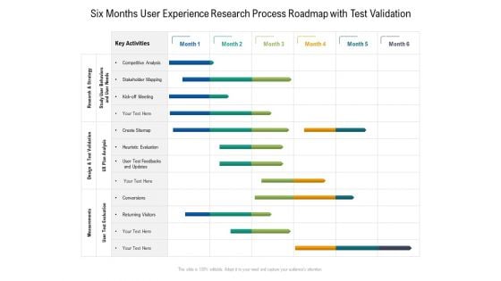 Six Months User Experience Research Process Roadmap With Test Validation Formats