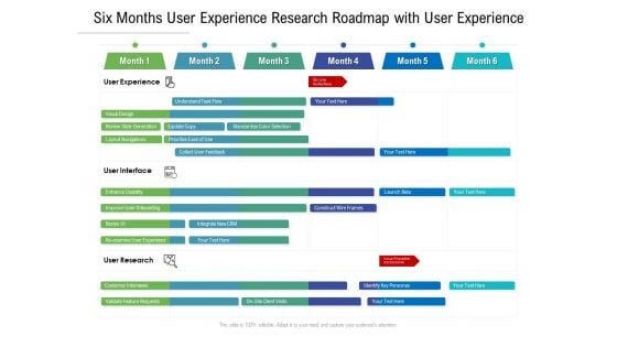 Six Months User Experience Research Roadmap With User Experience Designs Six Months User Experience Research Roadmap With User Experience Designs