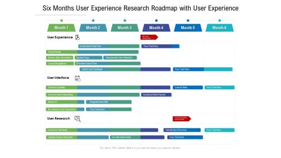 Six Months User Experience Research Roadmap With User Experience Designs