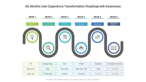 Six Months User Experience Transformation Roadmap With Awareness Formats