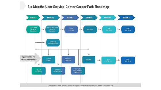 Six Months User Service Center Career Path Roadmap Slides