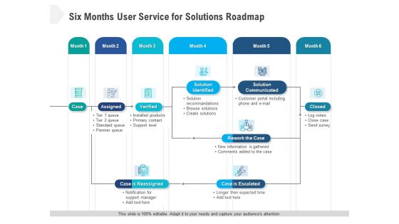 Six Months User Service For Solutions Roadmap Pictures