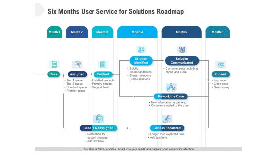 Six Months User Service For Solutions Roadmap Pictures