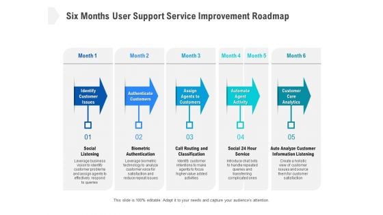 Six Months User Support Service Improvement Roadmap Introduction