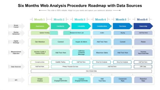 Six Months Web Analysis Procedure Roadmap With Data Sources Diagrams