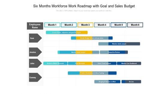 Six Months Workforce Work Roadmap With Goal And Sales Budget Sample