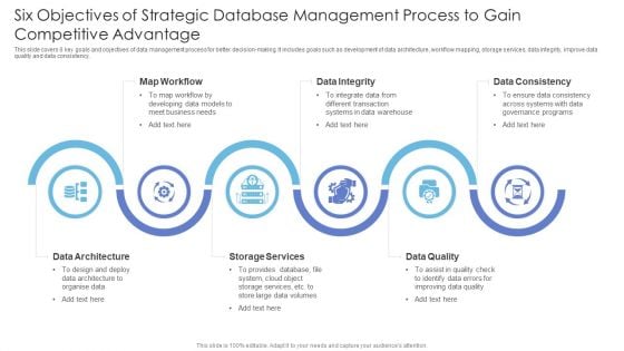 Six Objectives Of Strategic Database Management Process To Gain Competitive Advantage Template PDF