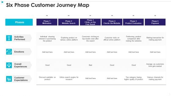 Six Phase Customer Journey Map Topics PDF Six Phase Customer Journey Map Topics PDF