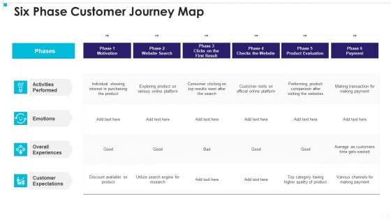 Six Phase Customer Journey Map Topics PDF