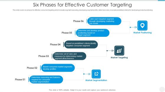 Six Phases For Effective Customer Targeting Summary PDF