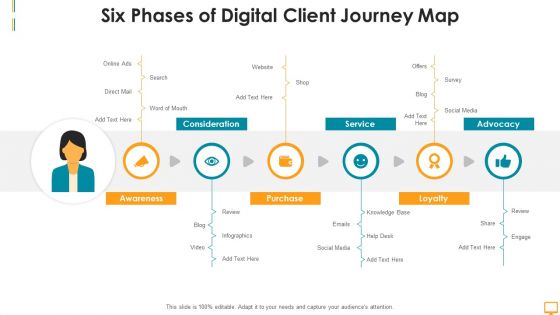 Six Phases Of Digital Client Journey Map  Ppt Formats