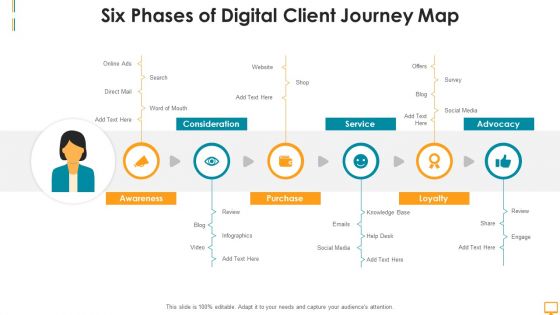 Six Phases Of Digital Client Journey Map Ppt Formats Six Phases Of Digital Client Journey Map Ppt Formats