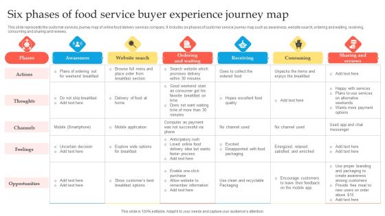 Six Phases Of Food Service Buyer Experience Journey Map Infographics PDF