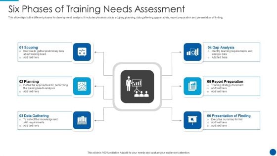 Six Phases Of Training Needs Assessment Professional PDF