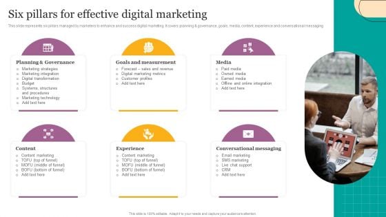 Six Pillars For Effective Digital Marketing Ppt Portfolio Portrait PDF