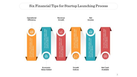 Six Procedure Business Plan Ppt PowerPoint Presentation Complete Deck Slide02