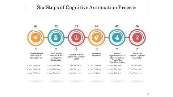 Six Procedure Business Plan Ppt PowerPoint Presentation Complete Deck Slide03