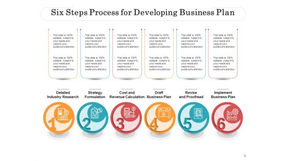 Six Procedure Business Plan Ppt PowerPoint Presentation Complete Deck