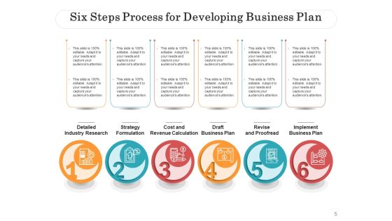 Six Procedure Business Plan Ppt PowerPoint Presentation Complete Deck Slide05