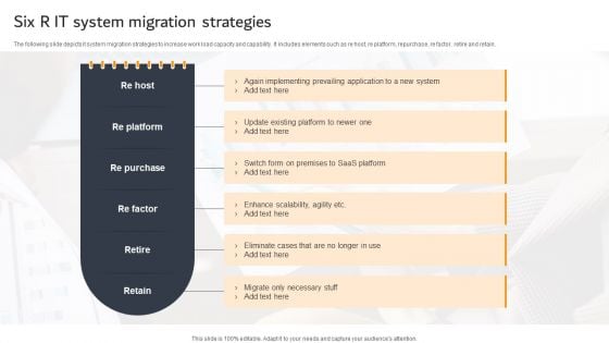 Six R IT System Migration Strategies Ppt PowerPoint Presentation Portfolio Shapes PDF