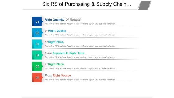 Six Rs Of Purchasing And Supply Chain Management Ppt PowerPoint Presentation Inspiration