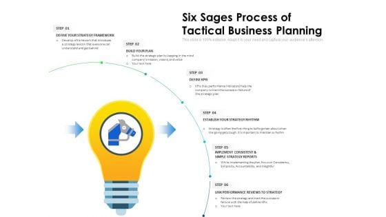 Six Sages Process Of Tactical Business Planning Ppt PowerPoint Presentation File Pictures PDF