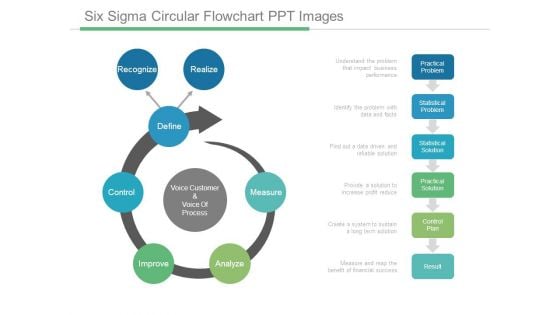 Six Sigma Circular Flowchart Ppt Images