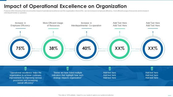 Six Sigma Continuous Process Impact Of Operational Excellence On Organization Topics PDF