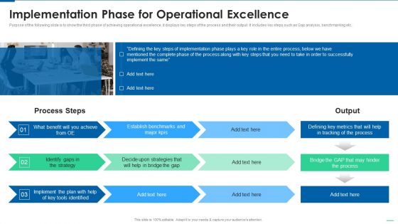 Six Sigma Continuous Process Implementation Phase For Operational Excellence Slides PDF