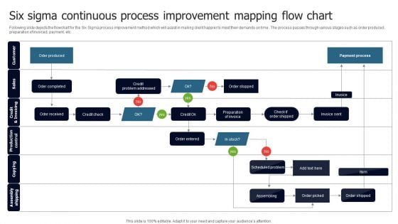 Six Sigma Continuous Process Improvement Mapping Flow Chart Introduction PDF