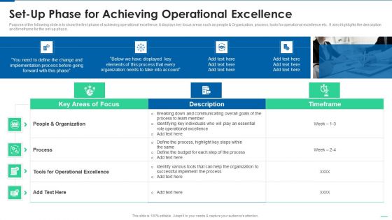 Six Sigma Continuous Process Set Up Phase For Achieving Operational Excellence Rules PDF