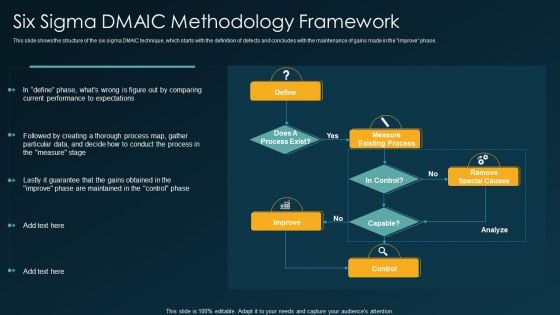 Six Sigma DMAIC Methodology Framework Ppt Styles Design Templates PDF