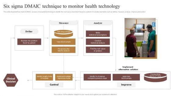 Six Sigma DMAIC Technique To Monitor Health Technology Ideas PDF