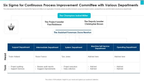 Six Sigma For Continuous Process Improvement Committee With Various Departments Ideas PDF