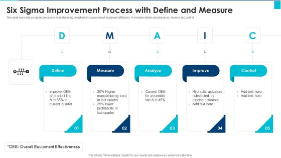 Six Sigma Improvement Process With Define And Measure Download PDF