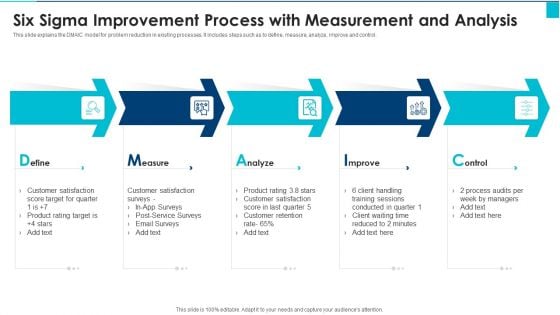 Six Sigma Improvement Process With Measurement And Analysis Information PDF