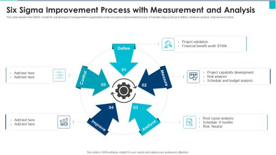 Six Sigma Improvement Process With Measurement And Analysis Slide Inspiration PDF