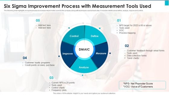 Six Sigma Improvement Process With Measurement Tools Used Download PDF