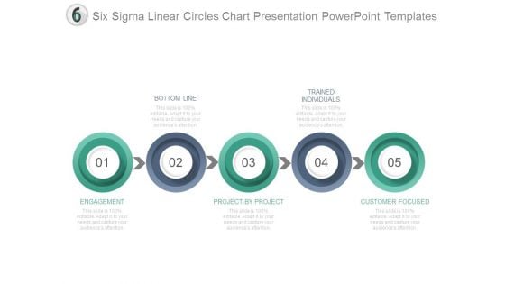 Six Sigma Linear Circles Chart Presentation Powerpoint Templates