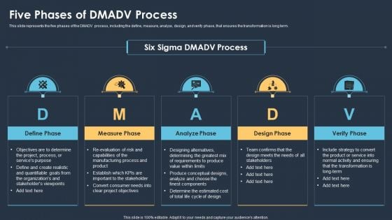 Six Sigma Methodologies For Process Optimization Five Phases Of DMADV Process Brochure PDF