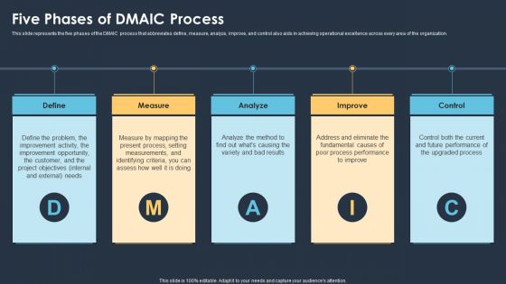 Six Sigma Methodologies For Process Optimization Five Phases Of DMAIC Process Information PDF