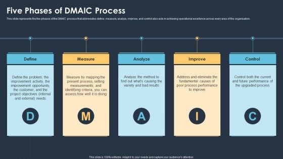 Six Sigma Methodologies For Process Optimization Five Phases Of DMAIC Process Information PDF