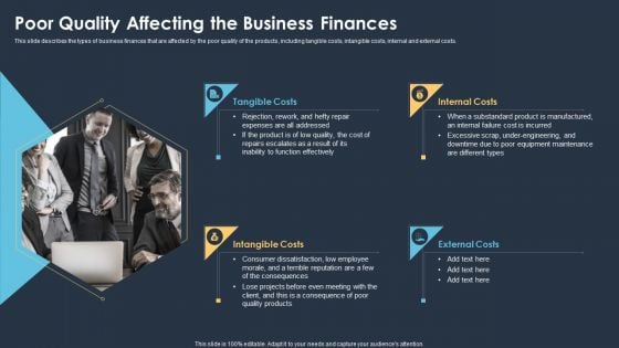 Six Sigma Methodologies For Process Optimization Poor Quality Affecting The Business Finances Guidelines PDF