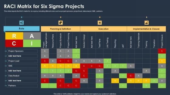 Six Sigma Methodologies For Process Optimization Raci Matrix For Six Sigma Projects Pictures PDF