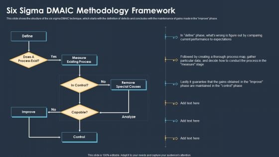 Six Sigma Methodologies For Process Optimization Six Sigma Dmaic Methodology Framework Diagrams PDF