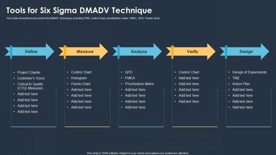 Six Sigma Methodologies For Process Optimization Tools For Six Sigma DMADV Technique Themes PDF