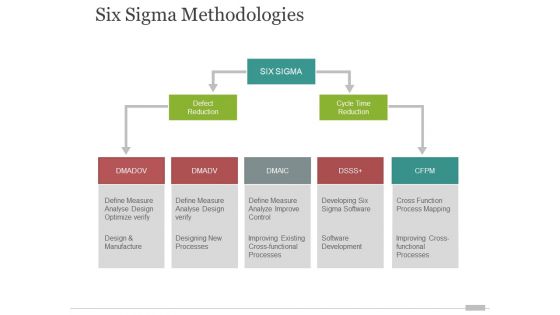 six sigma methodologies ppt powerpoint presentation summary graphics template